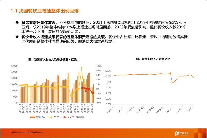 《外卖行业：美团外卖三问三答-20220803-天风证券-46页》 - 第6页预览图