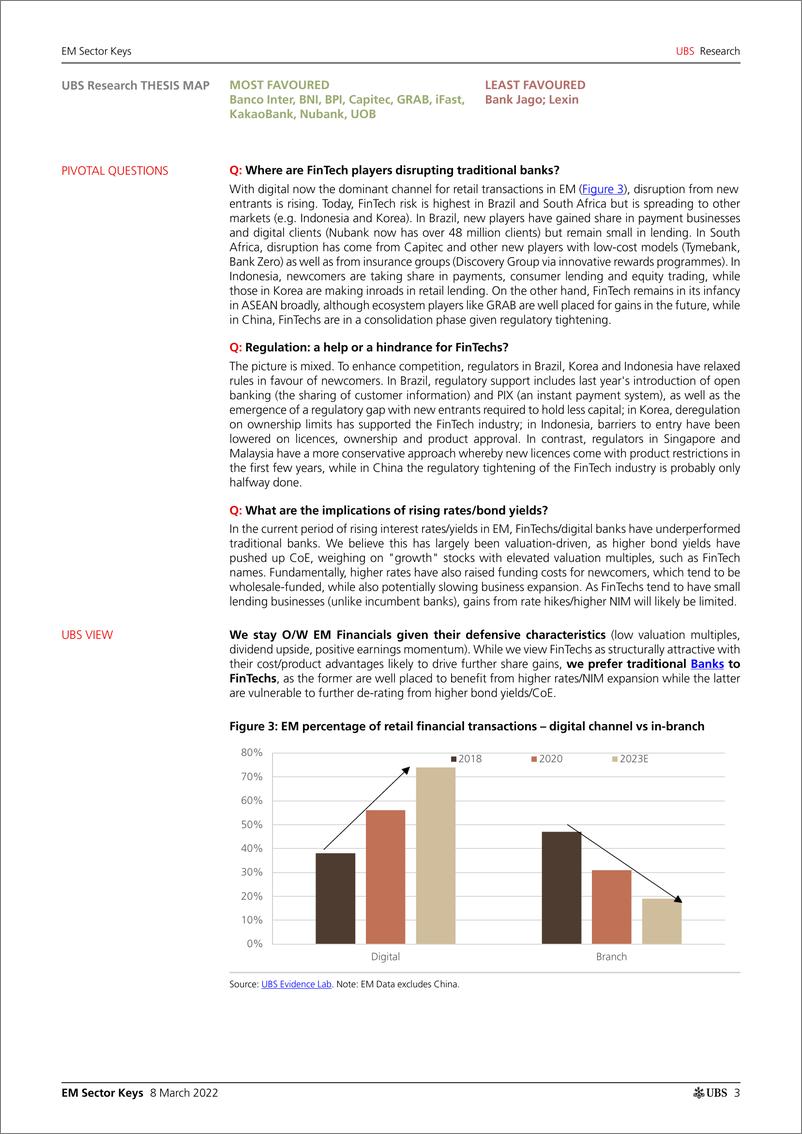《瑞银-新兴市场金融行业-金融科技：结构上具有吸引力，但短期内仍存在阻力-2022.3.8-32页》 - 第4页预览图