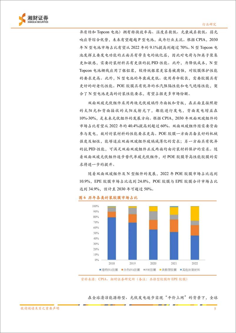 《基础化工行业报告：光伏技术发展带动POE需求，POE国产化放量可期》 - 第7页预览图