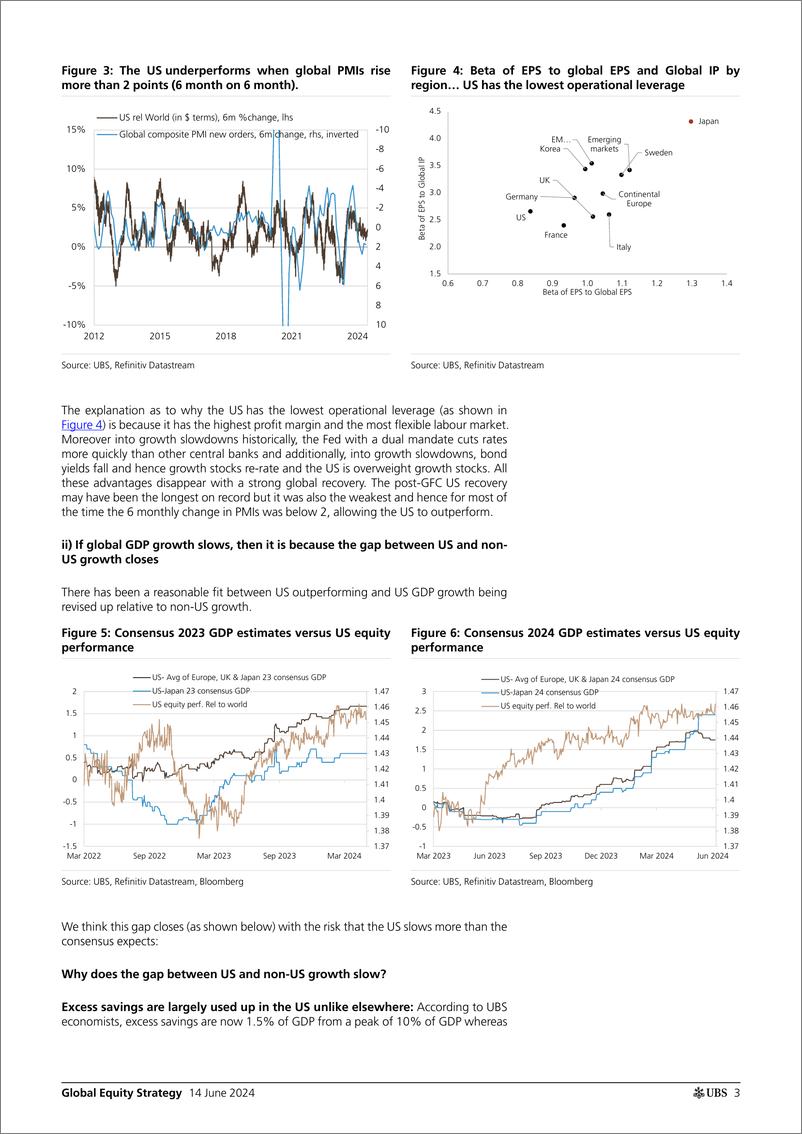 《UBS Equities-Global Equity Strategy _Time for the US to underperform (and...-108695889》 - 第3页预览图