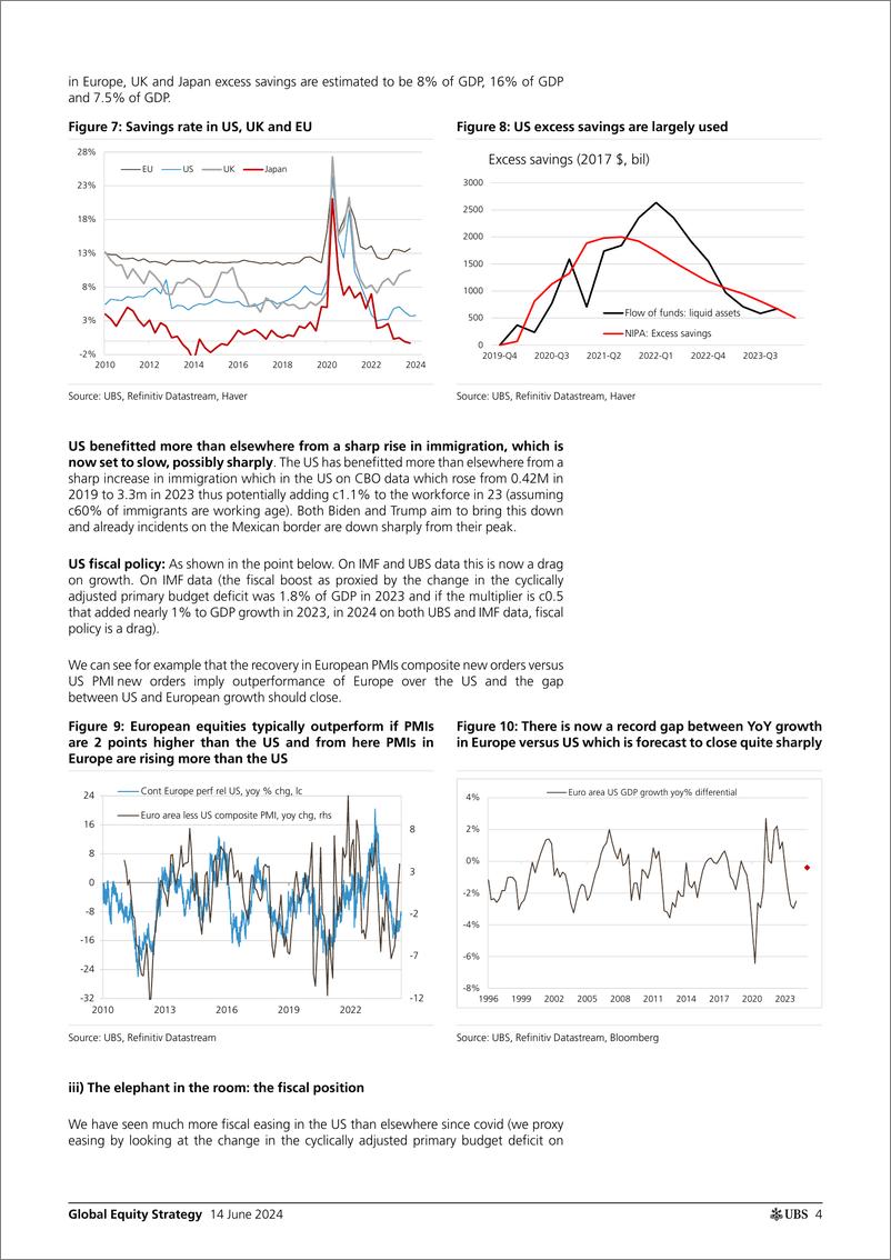 《UBS Equities-Global Equity Strategy _Time for the US to underperform (and...-108695889》 - 第4页预览图