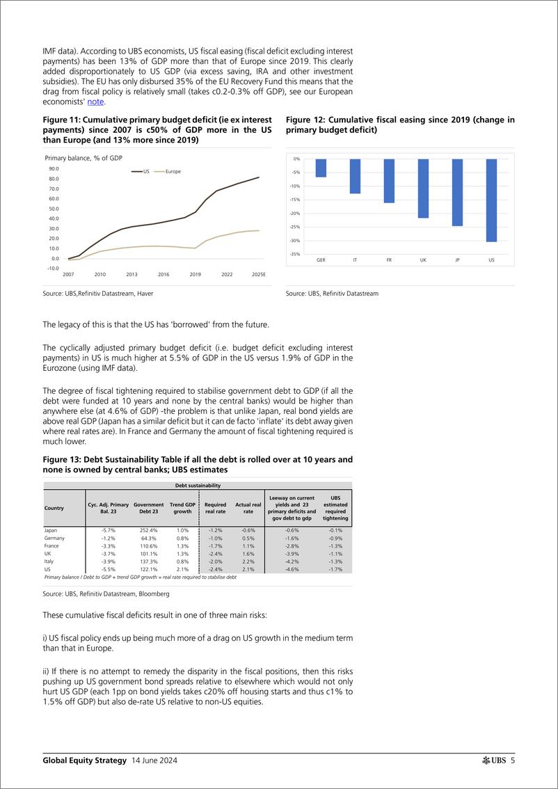 《UBS Equities-Global Equity Strategy _Time for the US to underperform (and...-108695889》 - 第5页预览图