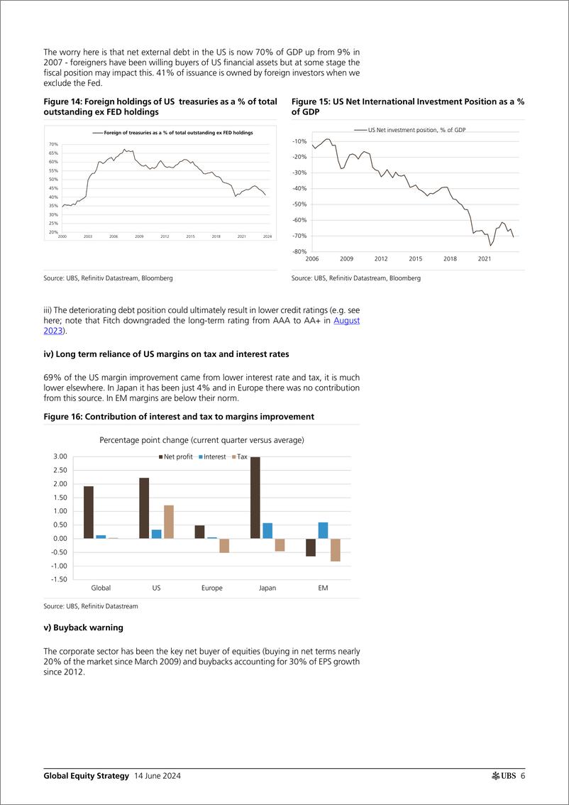 《UBS Equities-Global Equity Strategy _Time for the US to underperform (and...-108695889》 - 第6页预览图