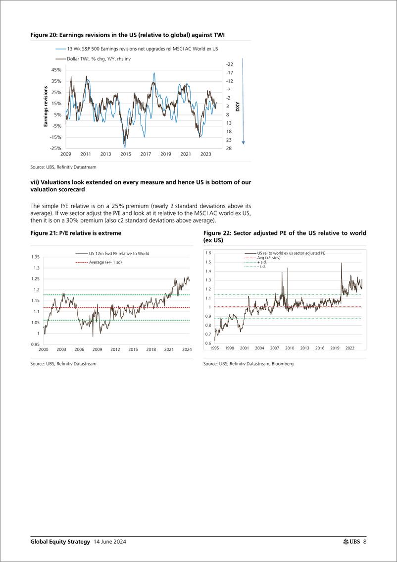 《UBS Equities-Global Equity Strategy _Time for the US to underperform (and...-108695889》 - 第8页预览图