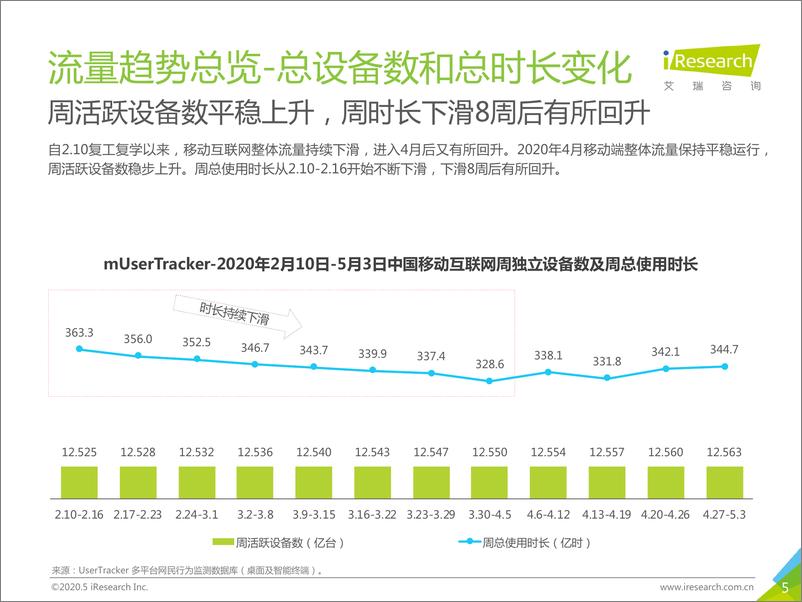 《中国互联网流量月度分析报告—4月流量大盘与3大热点》 - 第5页预览图