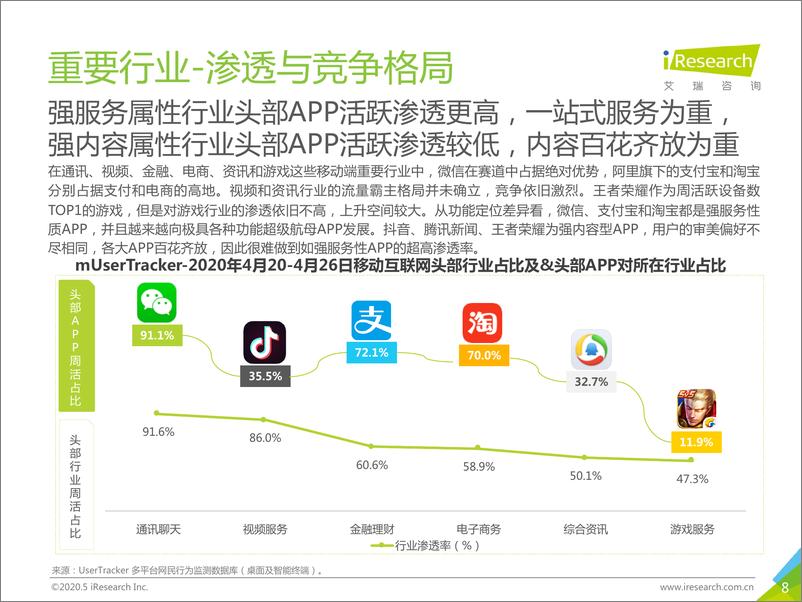 《中国互联网流量月度分析报告—4月流量大盘与3大热点》 - 第8页预览图