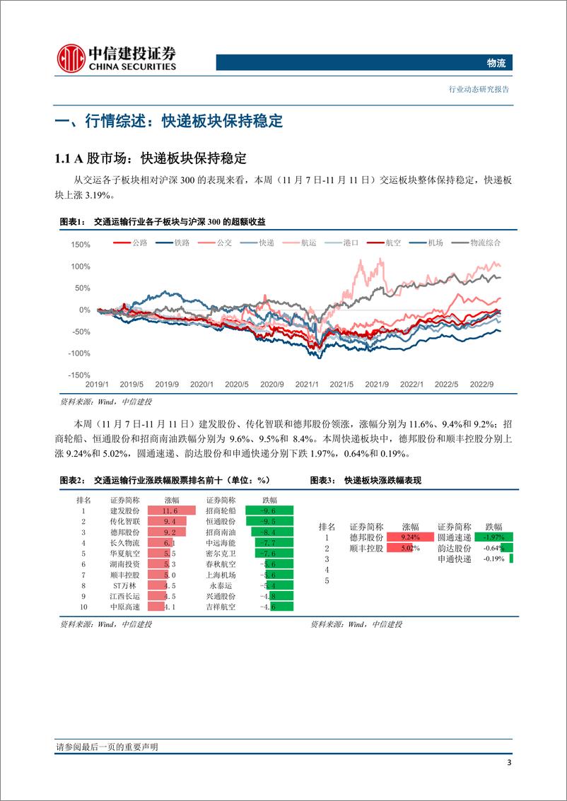 《物流行业：双十一快递业务量负增长“内有隐情”，大促日常化预期带动快递盈利释放》 - 第4页预览图