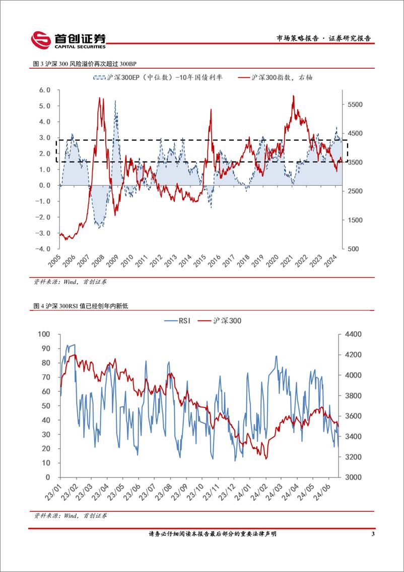 《市场策略报告：沪深300再度进入高胜率区间-240624-首创证券-16页》 - 第5页预览图