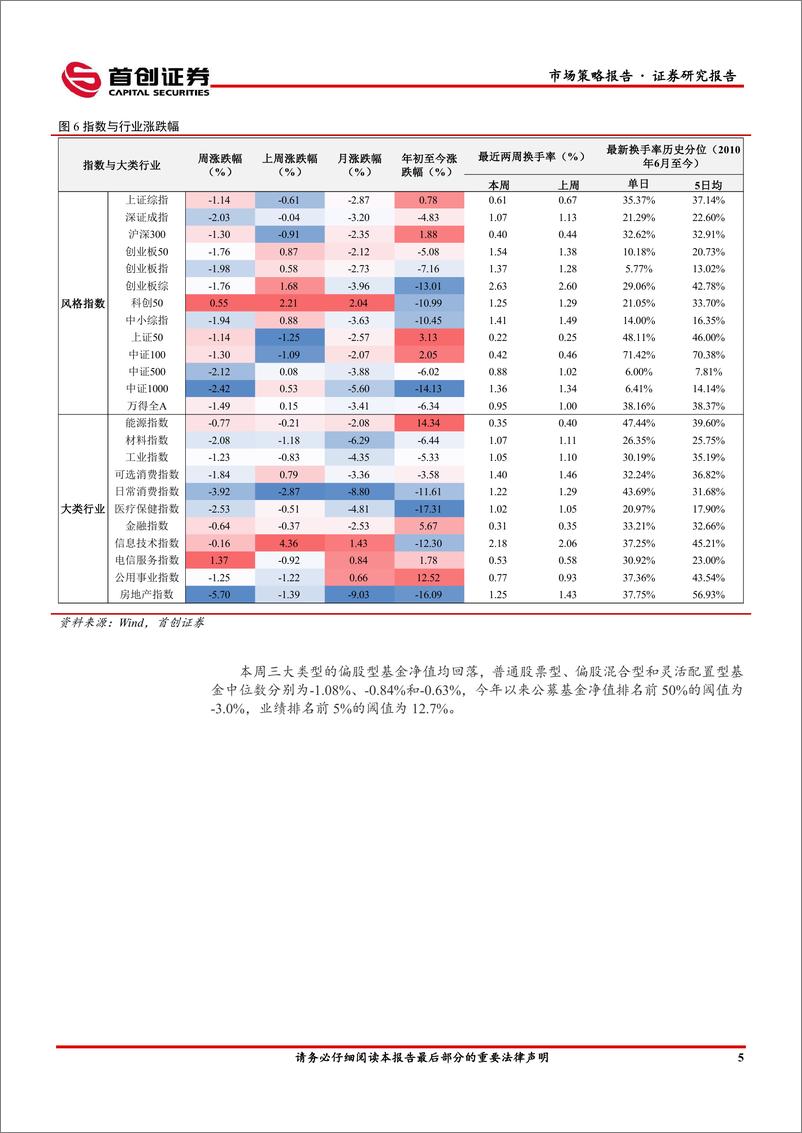 《市场策略报告：沪深300再度进入高胜率区间-240624-首创证券-16页》 - 第7页预览图