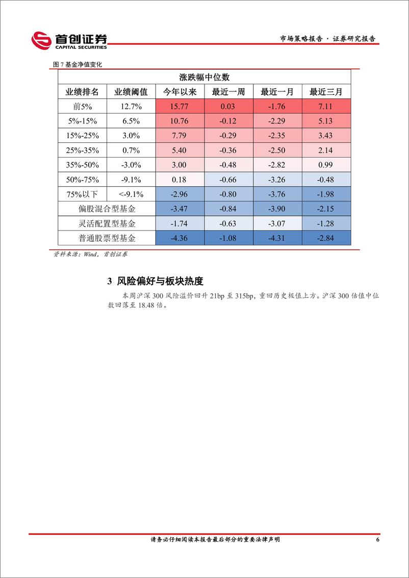 《市场策略报告：沪深300再度进入高胜率区间-240624-首创证券-16页》 - 第8页预览图