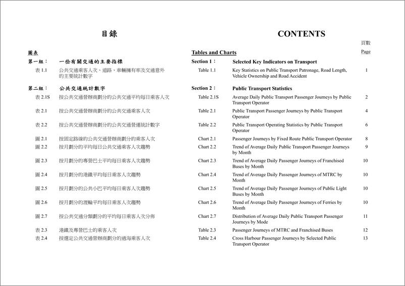 《香港运输署+交通运输资料月报（2023年5月）-121页》 - 第5页预览图