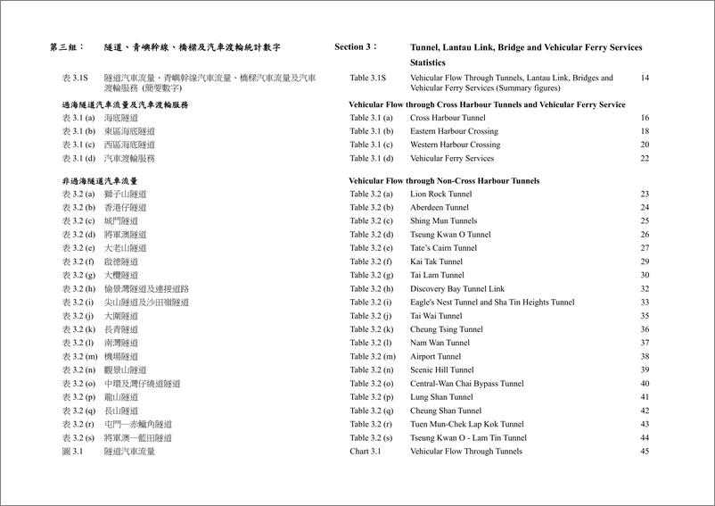 《香港运输署+交通运输资料月报（2023年5月）-121页》 - 第6页预览图