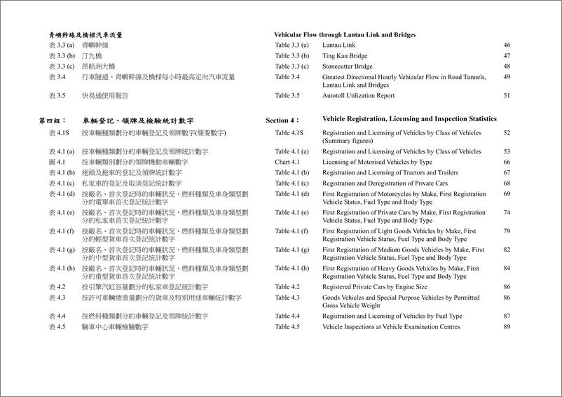 《香港运输署+交通运输资料月报（2023年5月）-121页》 - 第7页预览图