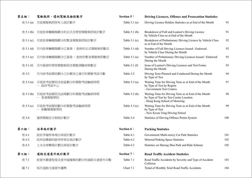 《香港运输署+交通运输资料月报（2023年5月）-121页》 - 第8页预览图