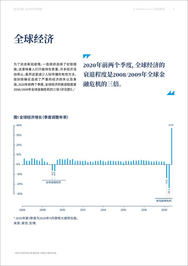 《MERCER-复苏之路：2021市场展望-2021.1-23页》 - 第5页预览图