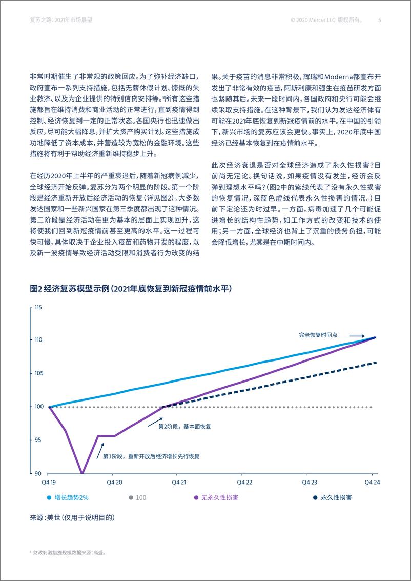 《MERCER-复苏之路：2021市场展望-2021.1-23页》 - 第6页预览图