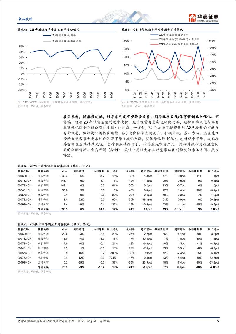 《食品饮料专题研究：大众品综述：变革与成本红利持续兑现》 - 第5页预览图