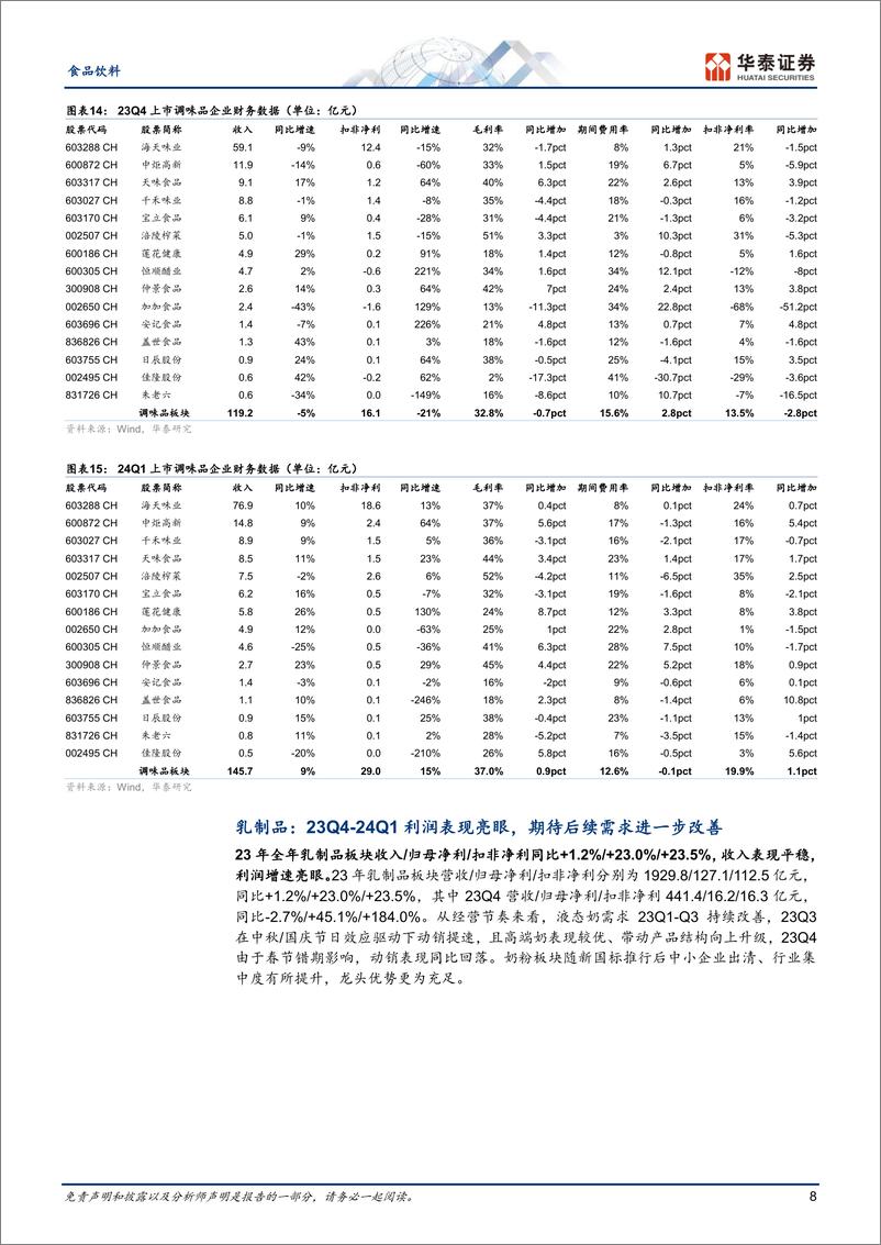 《食品饮料专题研究：大众品综述：变革与成本红利持续兑现》 - 第8页预览图