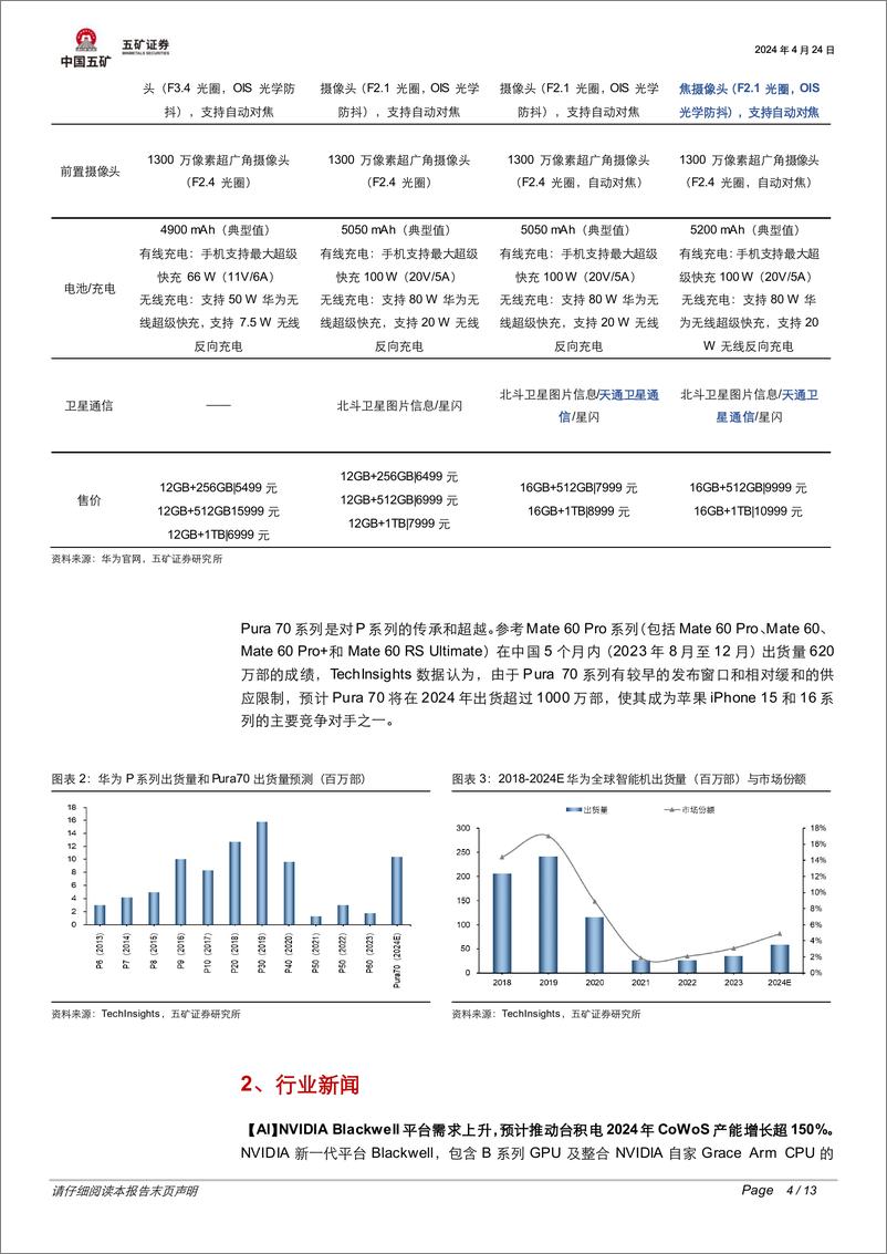 《电子行业半月报：Pura＋70闪耀登场，华为高端智能机再下一城-240424-五矿证券-13页》 - 第3页预览图