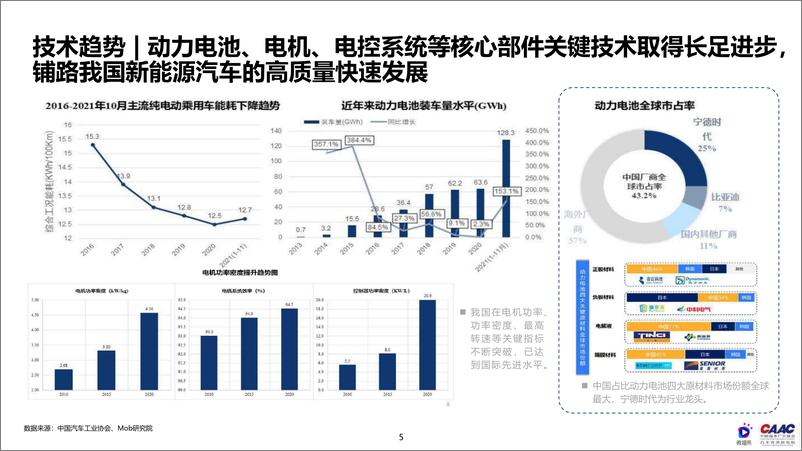 《2022中国新能源汽车行业品牌KOL营销研究报告-微播易+CAAC汽车营销研究院》 - 第5页预览图