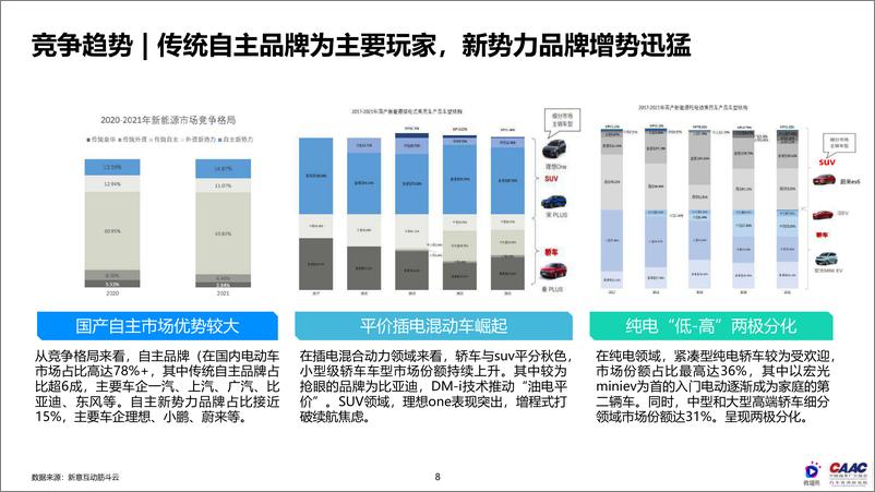 《2022中国新能源汽车行业品牌KOL营销研究报告-微播易+CAAC汽车营销研究院》 - 第8页预览图