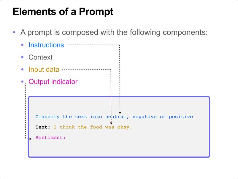 《Prompt-Engineering-Lecture-Elvis》 - 第8页预览图