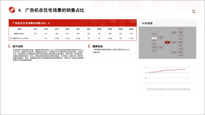 《头豹研究院-中国广告机行业市场规模测算逻辑模型 头豹词条报告系列》 - 第6页预览图