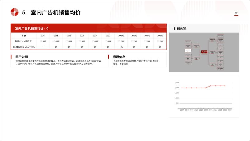 《头豹研究院-中国广告机行业市场规模测算逻辑模型 头豹词条报告系列》 - 第7页预览图