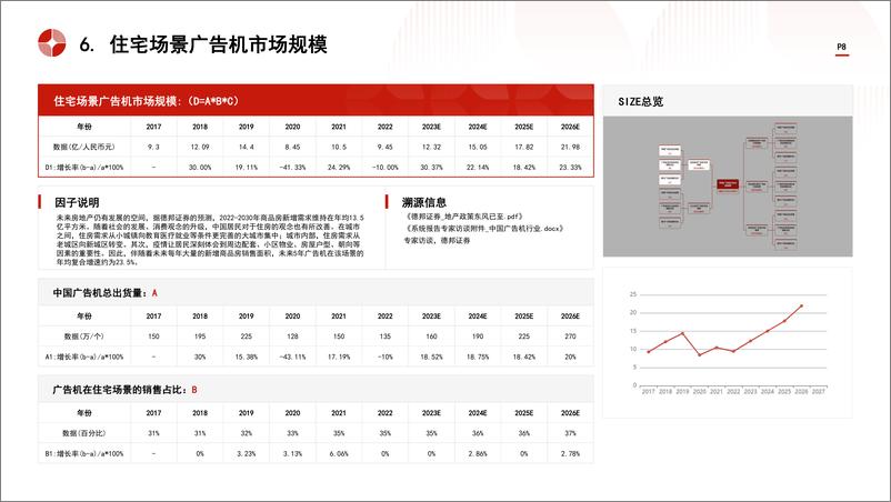 《头豹研究院-中国广告机行业市场规模测算逻辑模型 头豹词条报告系列》 - 第8页预览图