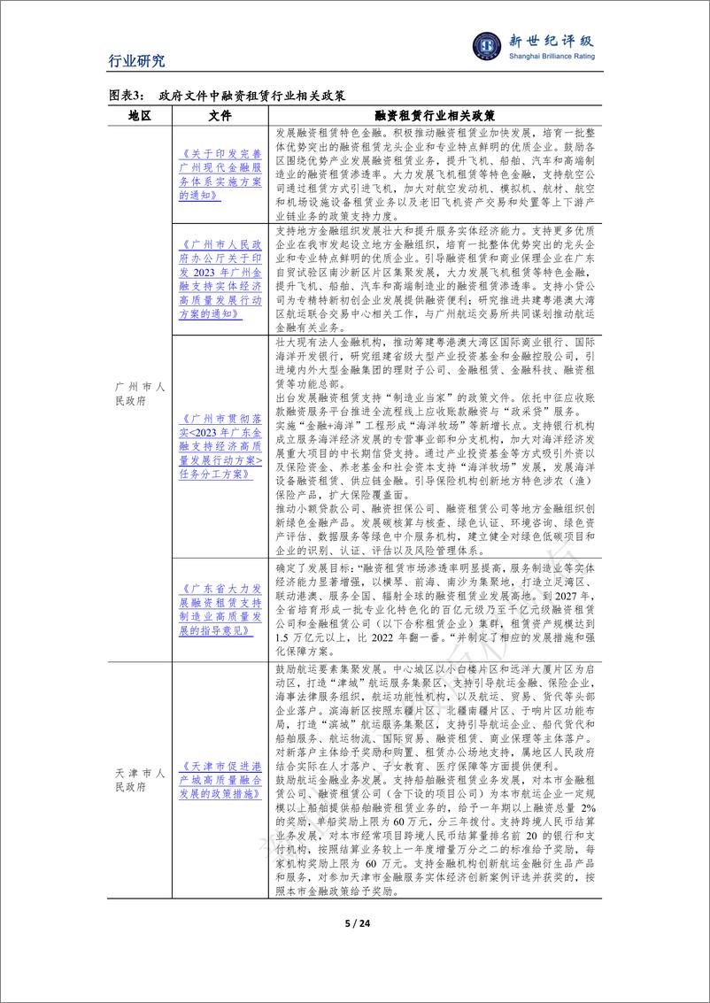 《新世纪评级：2023年中国融资租赁行业信用回顾与2024年展望报告》 - 第5页预览图