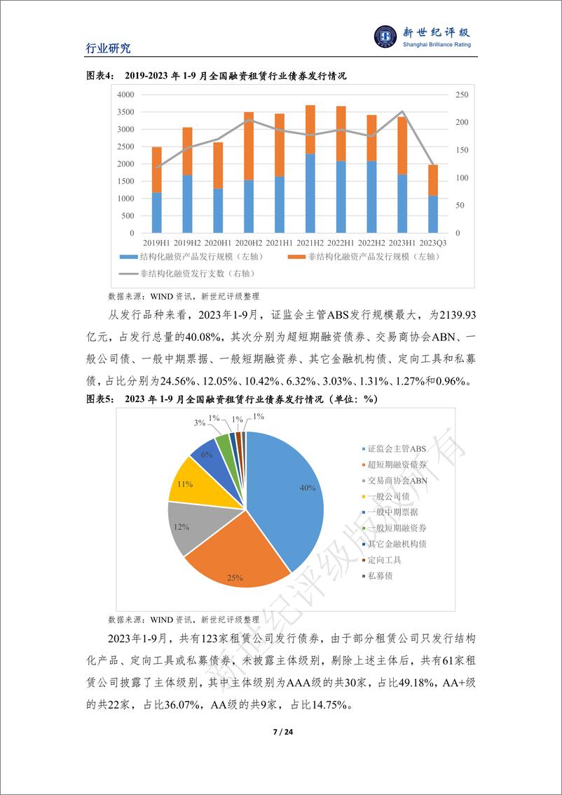 《新世纪评级：2023年中国融资租赁行业信用回顾与2024年展望报告》 - 第7页预览图