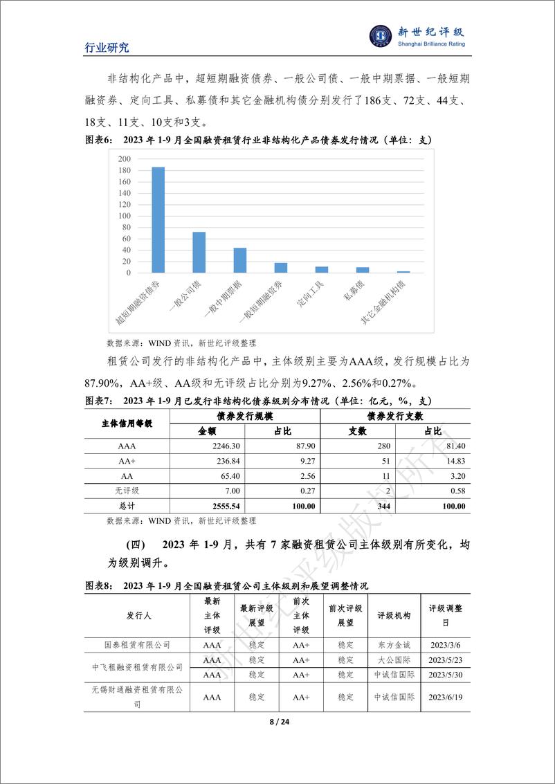 《新世纪评级：2023年中国融资租赁行业信用回顾与2024年展望报告》 - 第8页预览图