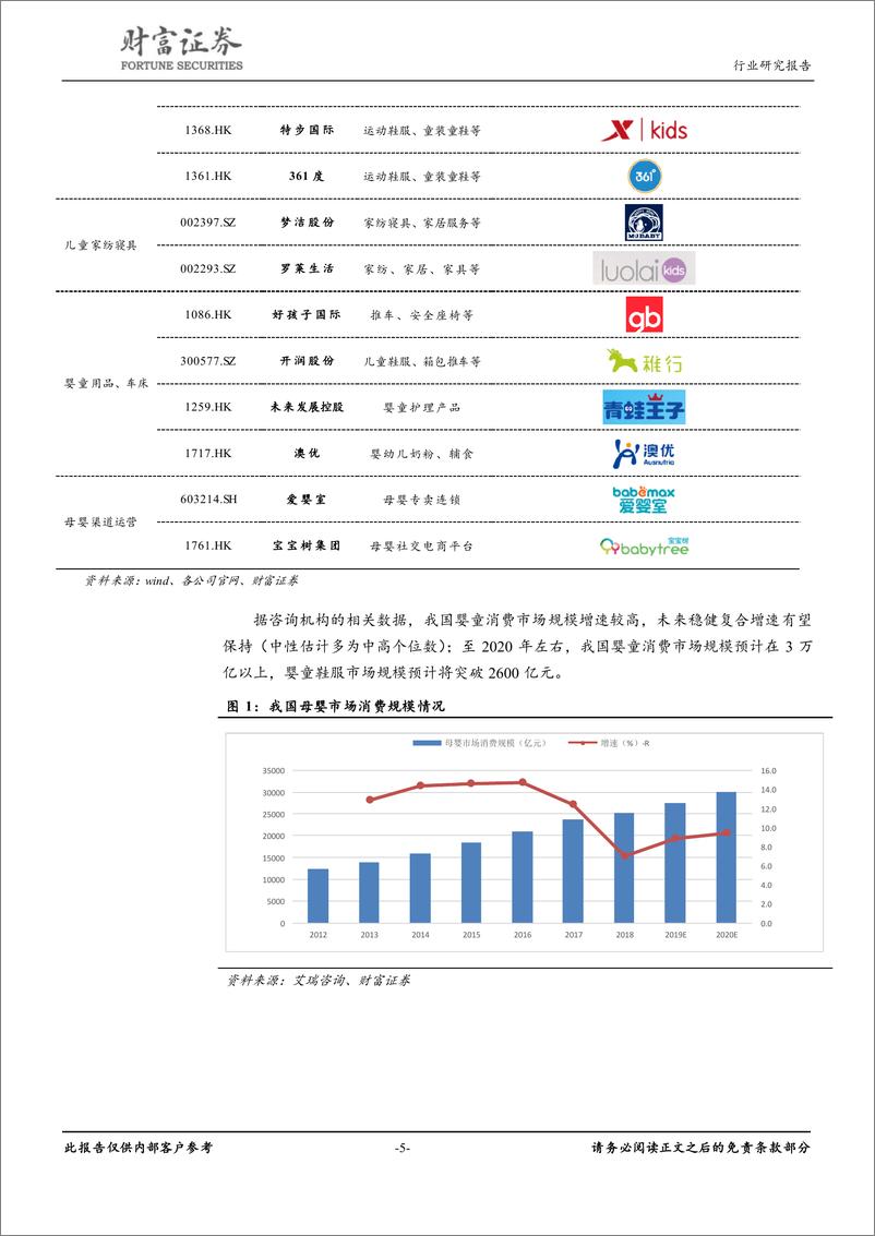 《纺织服装行业：朝阳经济，关注鞋服及运营行业优质标的-20190904-财富证券-22页》 - 第6页预览图