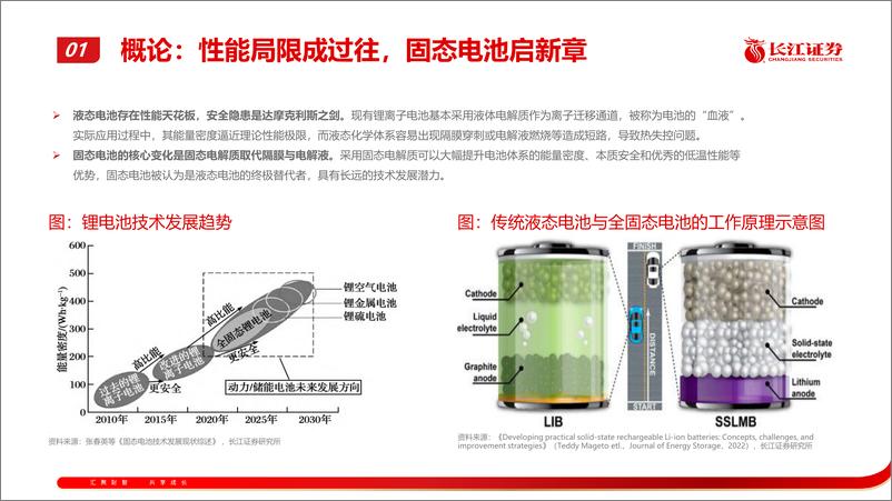 《电力设备与新能源行业固态电池深度报告：固态上车提速，锂电终局初显-240509-长江证券-36页》 - 第5页预览图