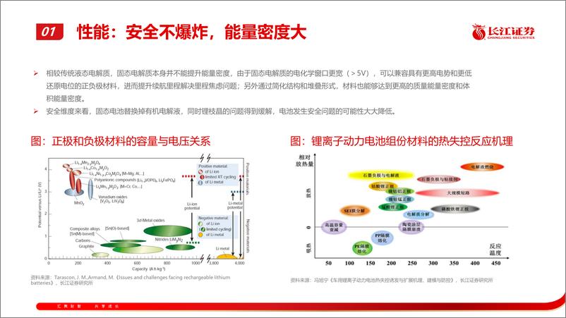 《电力设备与新能源行业固态电池深度报告：固态上车提速，锂电终局初显-240509-长江证券-36页》 - 第6页预览图