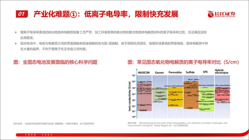 《电力设备与新能源行业固态电池深度报告：固态上车提速，锂电终局初显-240509-长江证券-36页》 - 第8页预览图