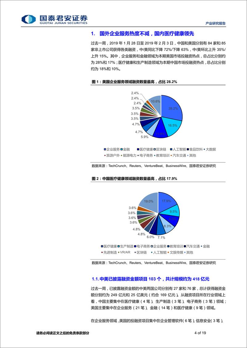 《思内观外：169家中美初创企业获融资-20190214-国泰君安-19页》 - 第5页预览图