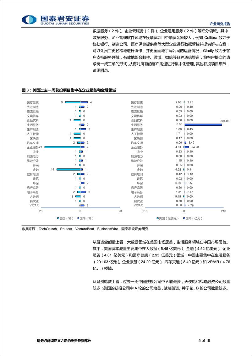 《思内观外：169家中美初创企业获融资-20190214-国泰君安-19页》 - 第6页预览图