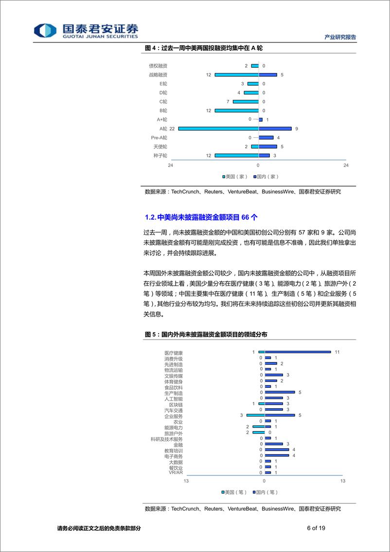 《思内观外：169家中美初创企业获融资-20190214-国泰君安-19页》 - 第7页预览图