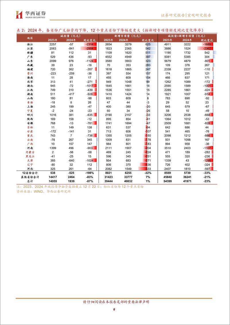 《2025年度展望之四：2025，财政的扩张与节奏-241229-华西证券-20页》 - 第6页预览图