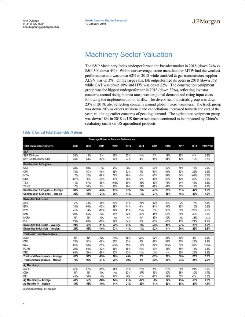 《J.P. 摩根-美股-机械行业-美国机械行业：第四季度盈利前的评级变化-2019.1.10-67页》 - 第5页预览图