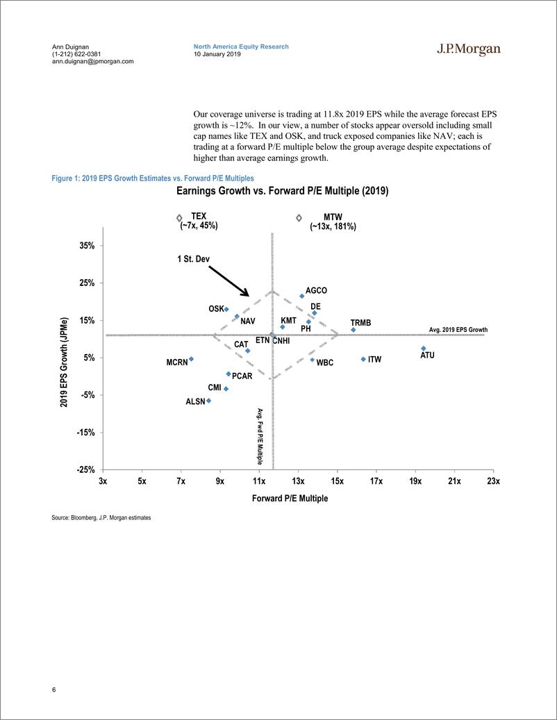《J.P. 摩根-美股-机械行业-美国机械行业：第四季度盈利前的评级变化-2019.1.10-67页》 - 第7页预览图