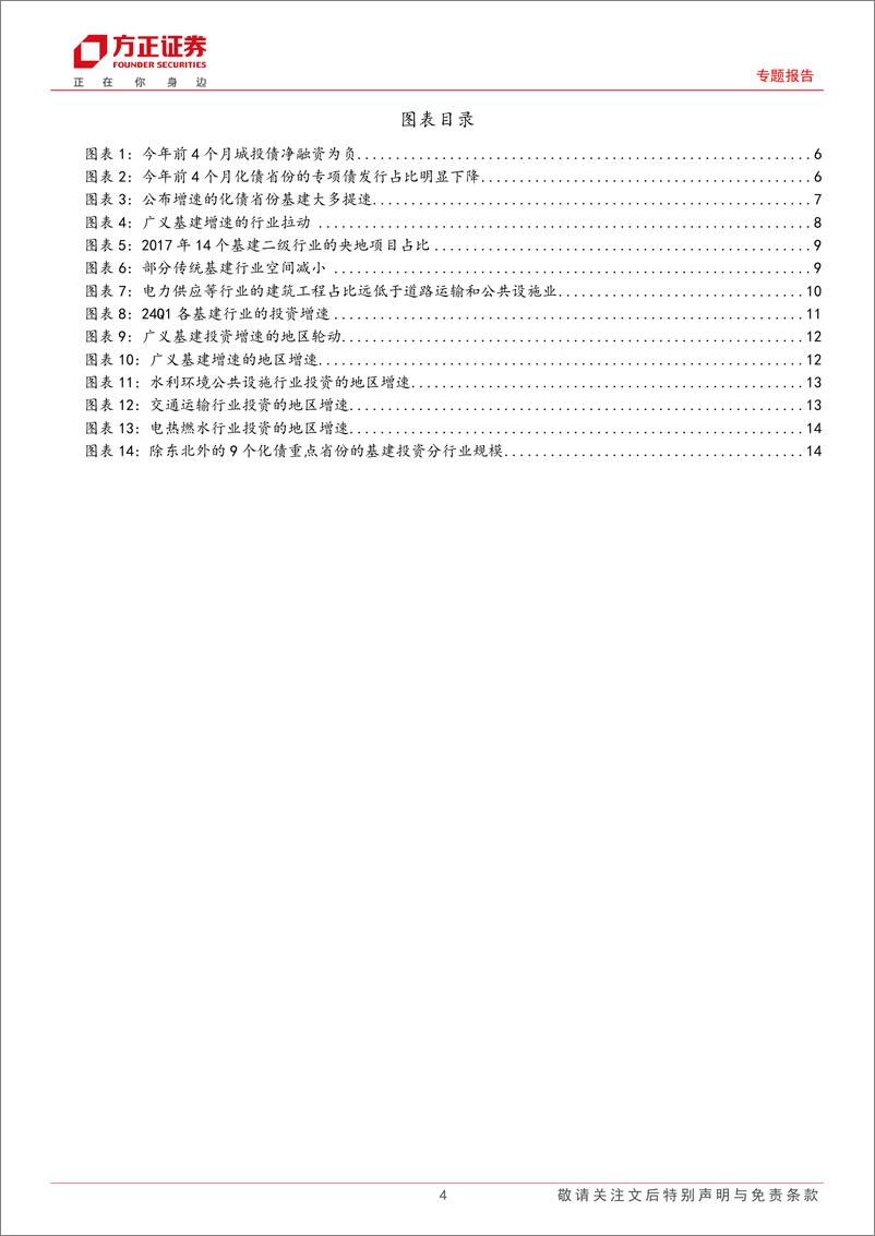 《基建投资：两个预期差背后的结构变动-240506-方正证券-16页》 - 第4页预览图