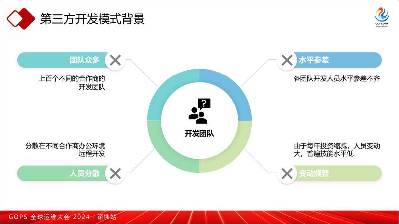 《曾海剑_大规模DevOps云原生转型血泪史》 - 第4页预览图