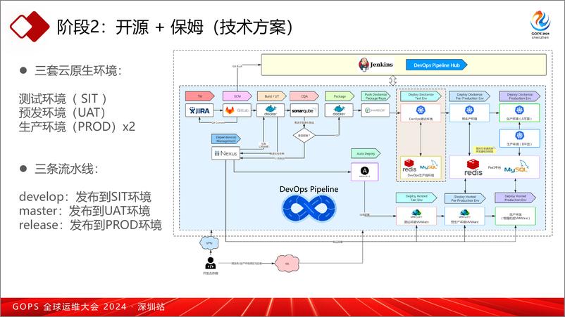 《曾海剑_大规模DevOps云原生转型血泪史》 - 第7页预览图