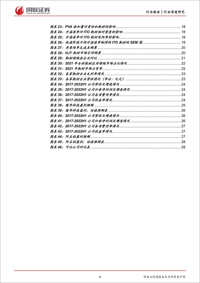 《电力设备与新能源行业HJT深度系列之一：HJT靶材崛起在即-20221009-国联证券-30页》 - 第5页预览图