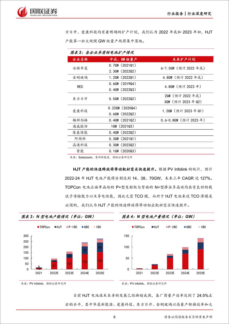 《电力设备与新能源行业HJT深度系列之一：HJT靶材崛起在即-20221009-国联证券-30页》 - 第7页预览图