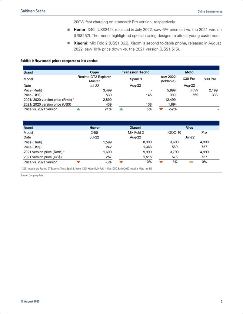 《China Smartphone July more foldable phones; price cut across brands; fast charging, panel, new camera features as key highl...(1)》 - 第3页预览图