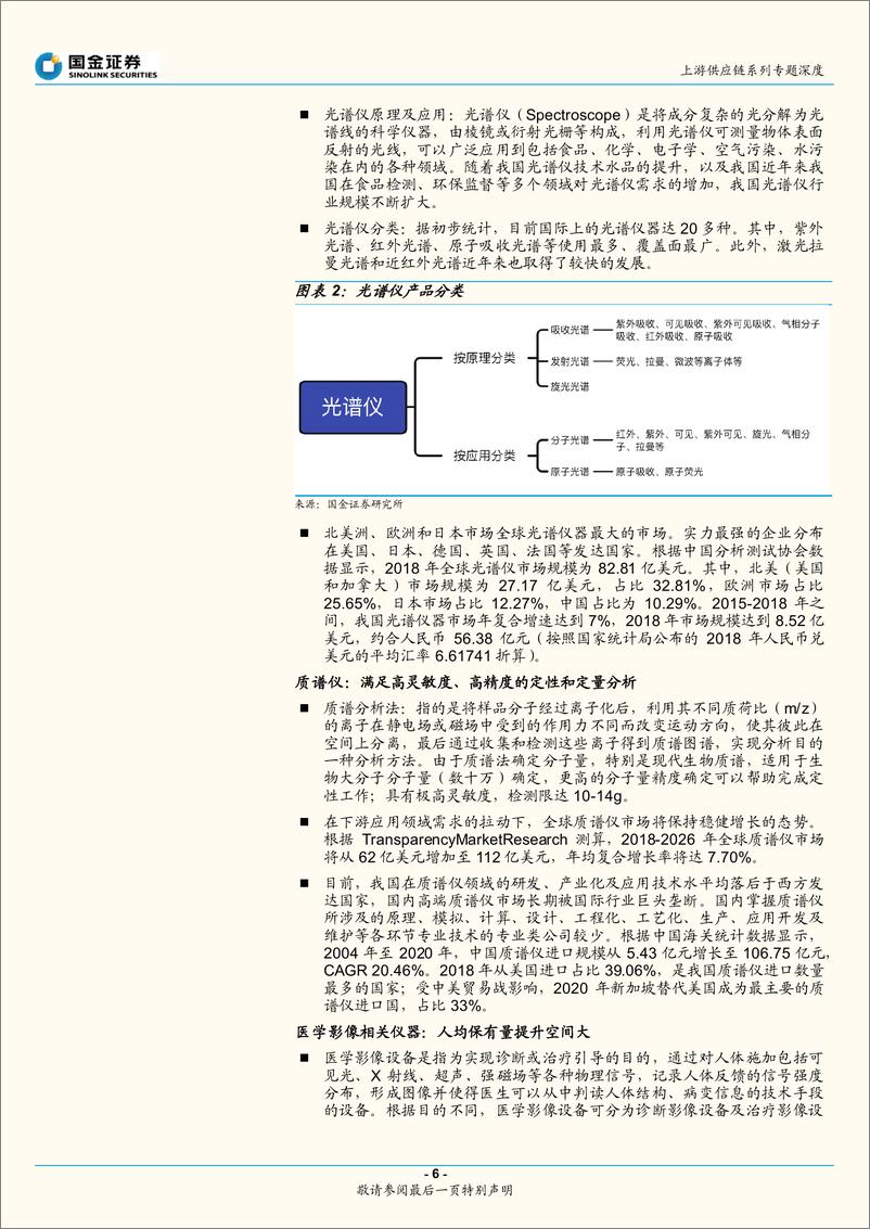 《医药行业上游供应链系列专题深度：政策东风持续，科学仪器国产替代加速-20220928-国金证券-15页》 - 第7页预览图