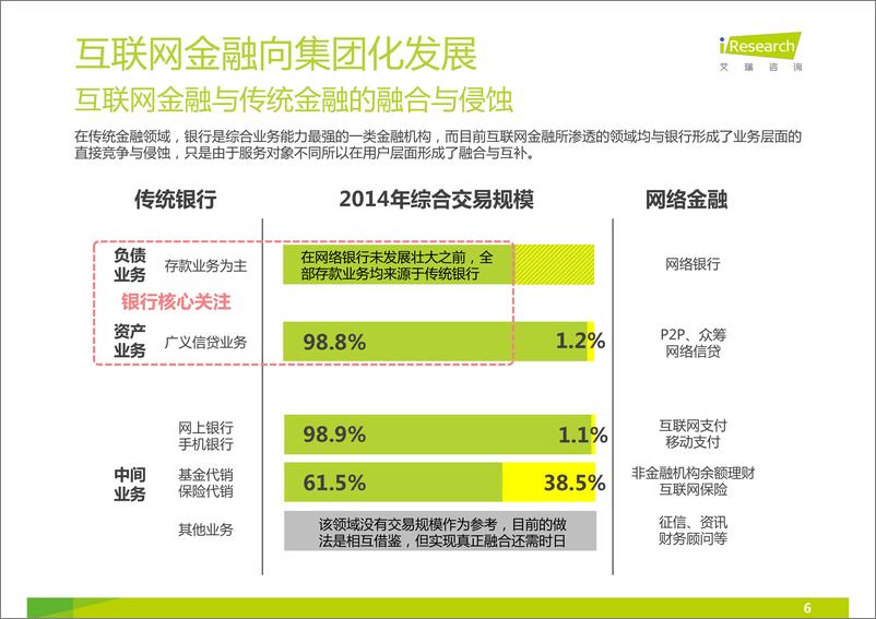 《IFCEO说2015年互联网金融发展格局研究报告69页》 - 第6页预览图